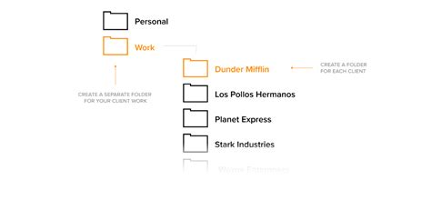 Building Design File Management 的图像结果