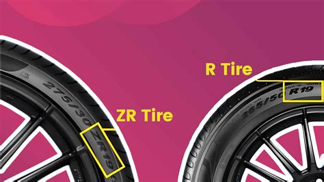 Decoding Tire Speed Ratings: What That Letter Means for Your Car