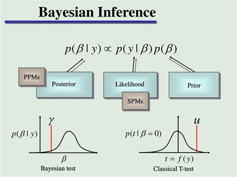 Bayesian Inference Example 的图像结果