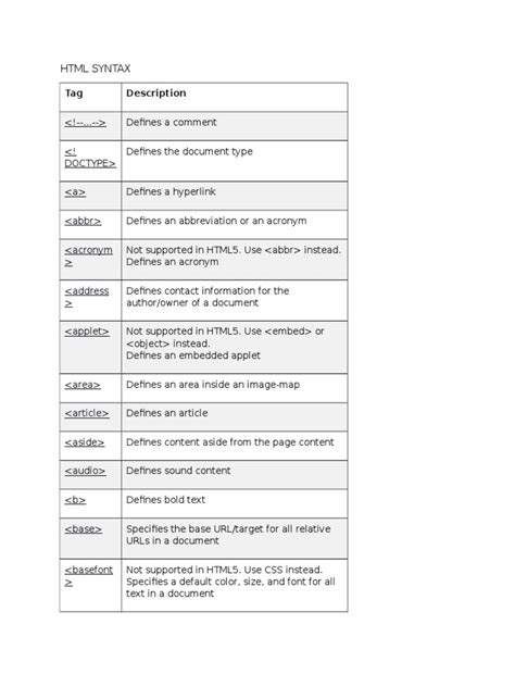 Image result for HTML Syntax PDF