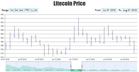 Image result for Simple Stock Graph JavaScript