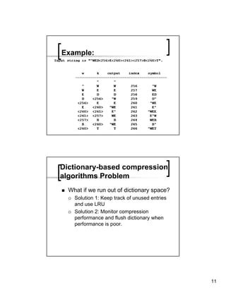 Image result for Compression Dictionary