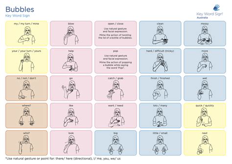 Image result for Bubbles Sign Language