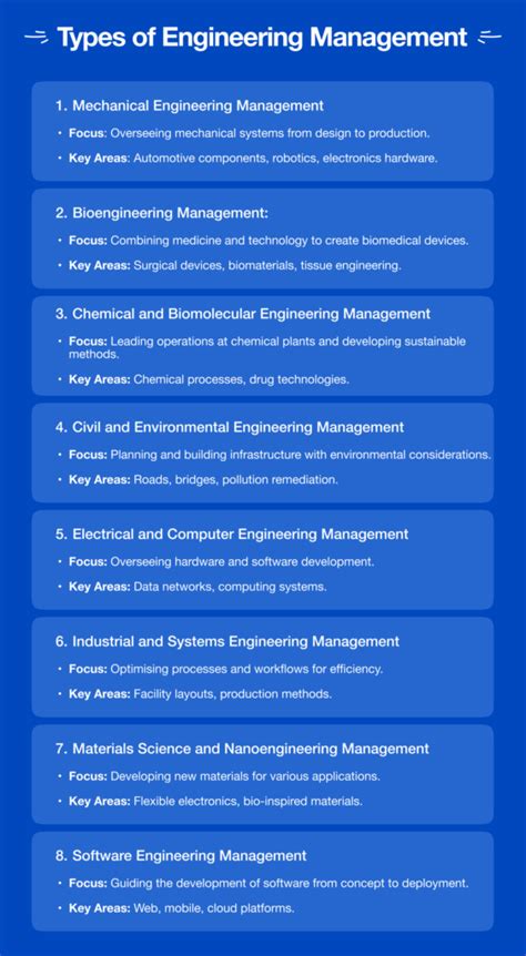 Engineering Management Skills 的图像结果
