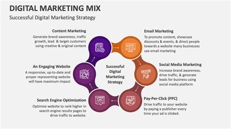 Image result for Marketing