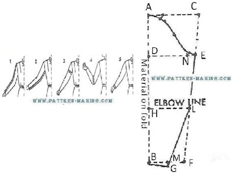 Image result for Sleeve Pattern Making