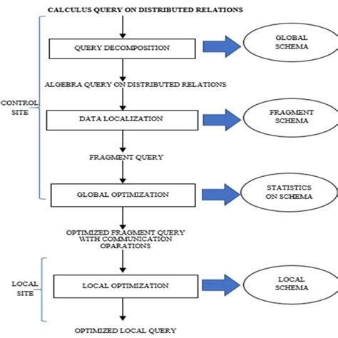 Image result for Database Optimization
