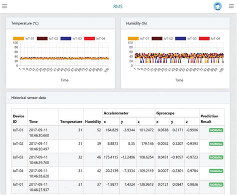 Image result for What Is Real-Time Machine Monitoring Data