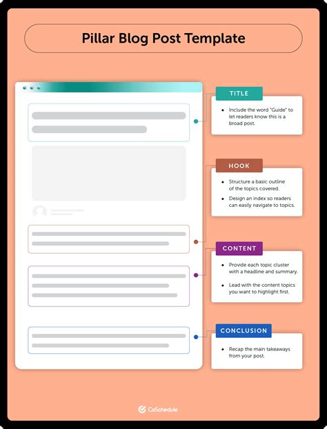 Image result for Sample Blog Post Template