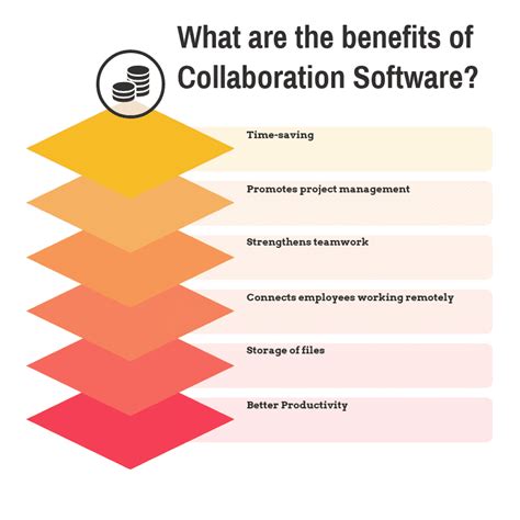 Collaboration Software Comparison 的图像结果