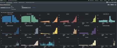 Dashboards Beta v0.8: Examples Hub | Splunk