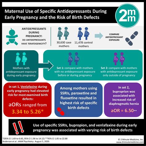 #VisualAbstract: Association between antidepressants during early pregnancy and risk of birth ... - are there safe antidepressants for pregnancy