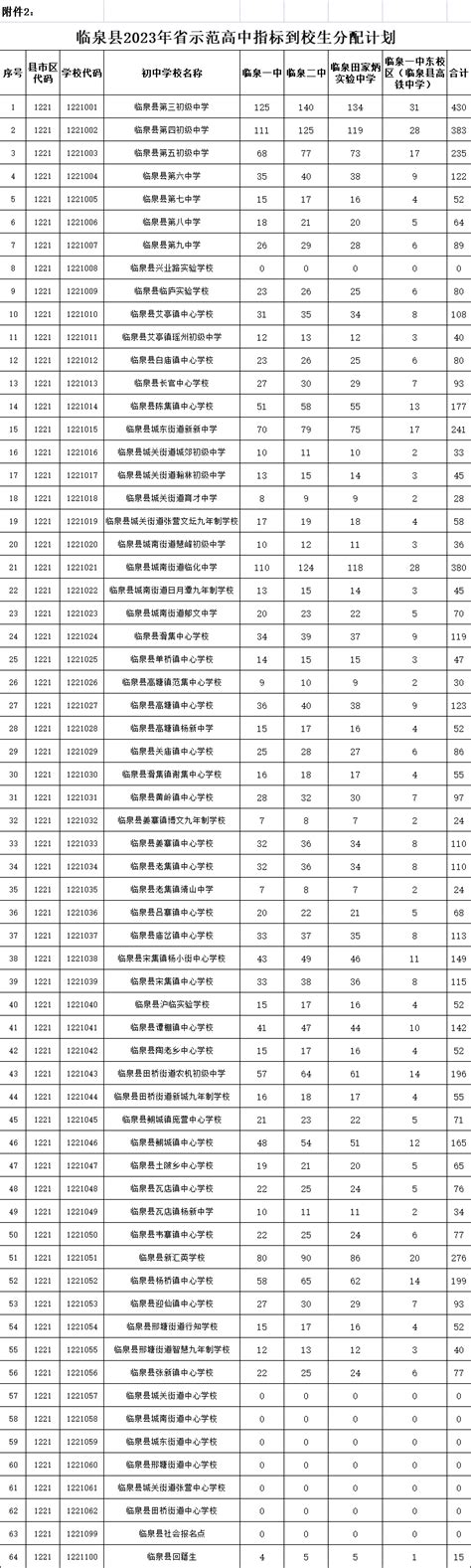 阜阳市临泉县有多少所高中：临泉县高中排名_秒趣游学网