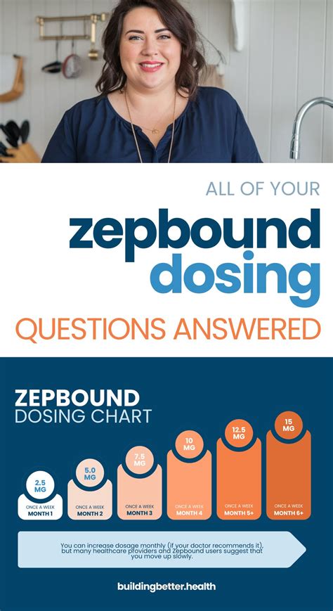 Zepbound Dosing and Injection Schedule: What to Expect and How to Make ...