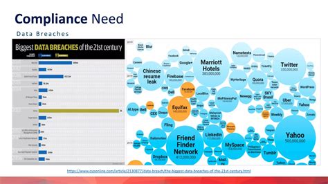 Image result for CIS Security Baseline