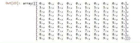 Image result for Array Index Python