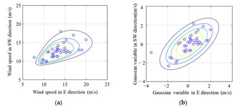 Extreme Wind Loading on Flat-Roof-Mounted Solar Arrays with ...