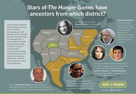 Hunger Games Hometown Favorites - Katniss? Haymitch? Coriolanus Snow ...