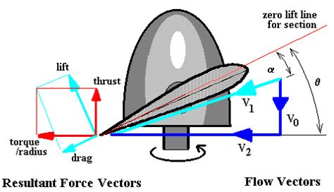 __EXCLUSIVE__ Fan-thrust-equation