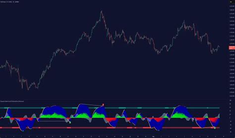 Image result for Can High Low Signal Graph