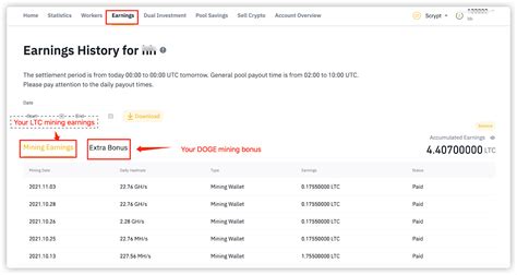 Image result for LTC Mining