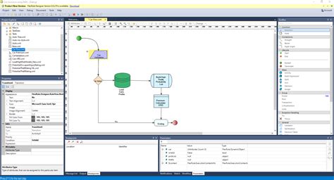Image result for Debugging Flow Chart