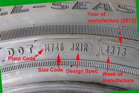 [PSA] When buying tires check the DOT Numbers immediately. : r/cars