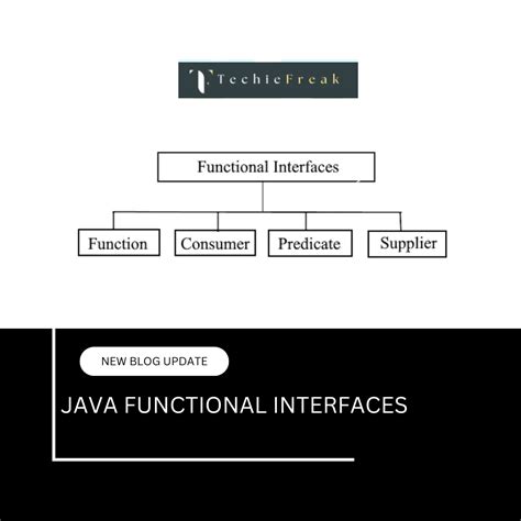 Image result for Lambda Function Java