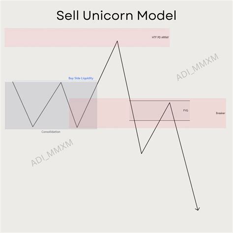 ICT UNICORN MODEL - Thread from Mr Adi @Adi_MMXM - Rattibha
