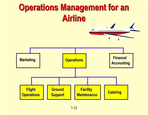 Operations Management Introduction - Chapter 1 - ppt download
