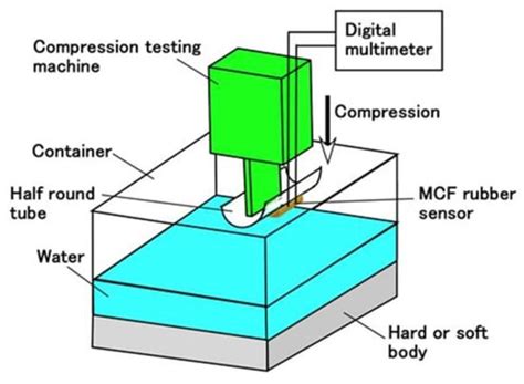 Development of a Magnetic Compound Fluid Rubber Stability Sensor and a ...