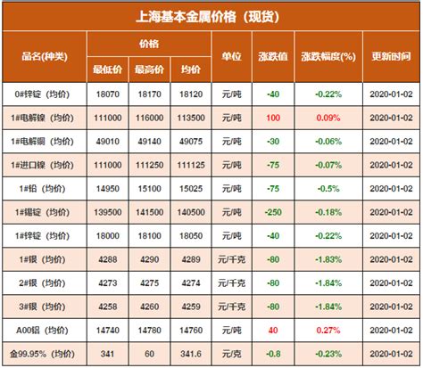 长江有色市场钴平均价（万元：吨）_行行查_行业研究数据库
