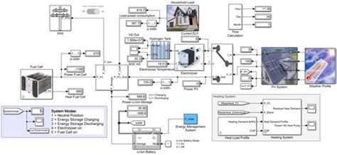 Hybrid Energy System Model in Matlab/Simulink Based on Solar Energy ...