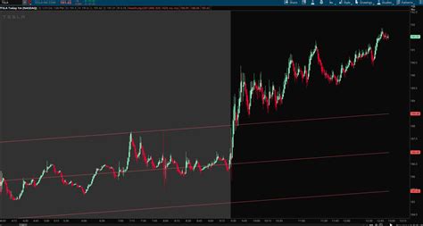 Image result for Linear Regression thinkScript