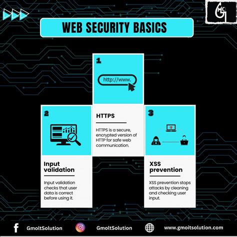 Image result for Web Security SSL