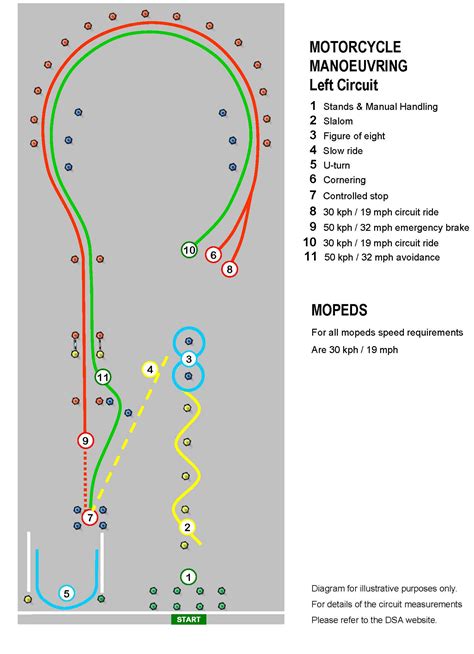 Mod 1 Course 的图像结果
