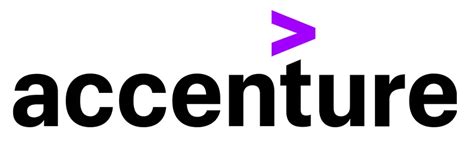 Accenture Recruitment Process | Accenture Interview Process | Accenture ...