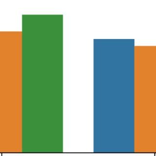 Performance Breakdown Figure 的图像结果