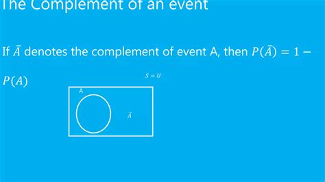 Image result for Probability Revision