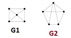 Graph Theory: Virtual Gate Test Series: Discrete Mathematics - Graph Theory