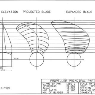 Propeller Patterns 的图像结果