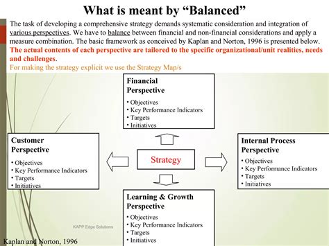 Balanced Scorecard Methodology 的图像结果