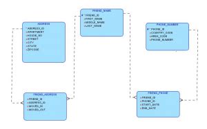 Image result for Oracle Database Simple Example