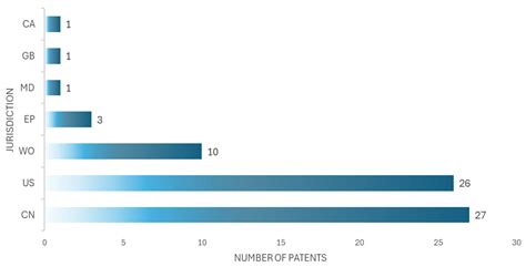 Cardiac Simulator Technologies and Design for Medical Education and ...