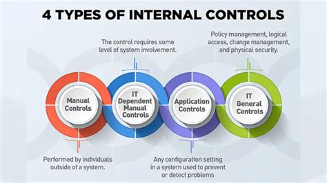 Internal Control Implementation 的图像结果