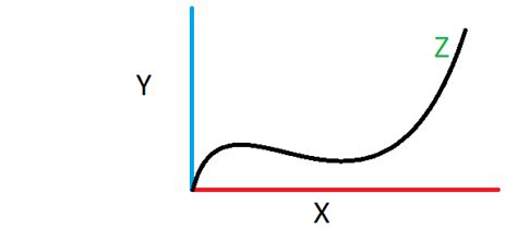 Image result for Plot Arduino Python