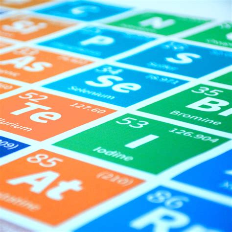 2021 Periodic Table of Elements Poster - 36 inch x 24 inch Black ...