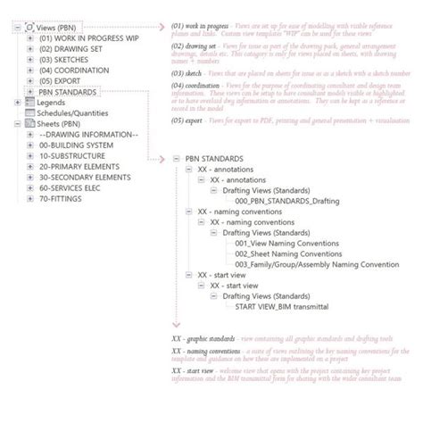 Image result for Create Revit Template From Project