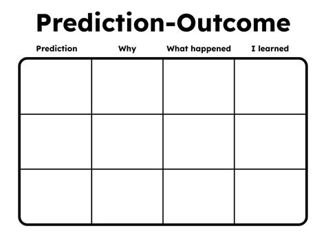 Image result for Predict Outcome