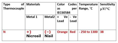 Image result for Project Work Arduino